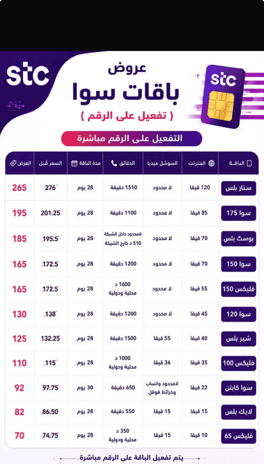 شرايح بيانات