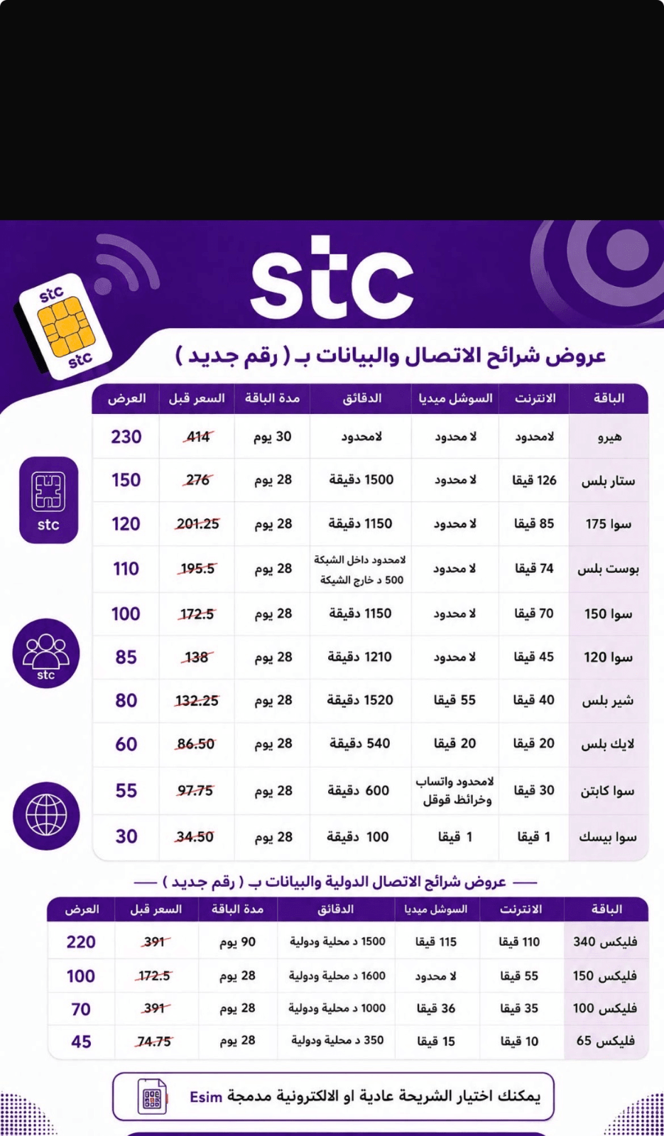 شرايح بيانات - 2