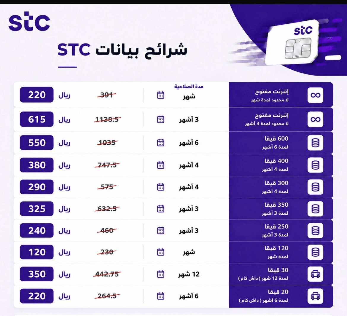 شرايح بيانات - 3